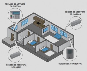 bravosegurancaeletronica