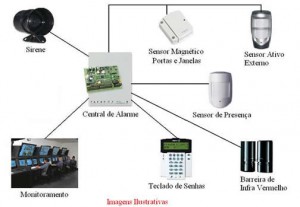 segurancamonitoramento